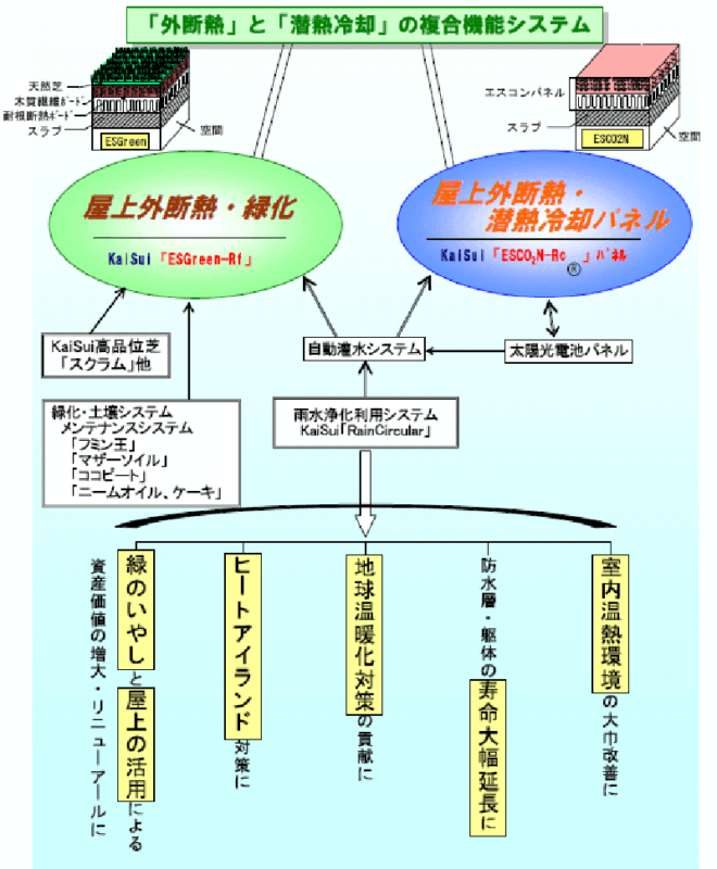 屋上外断熱コンセプト図