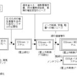 屋上緑化