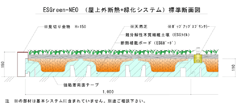 エスグリーン・ネオ標準断面図